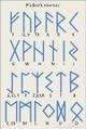 Futhark - alfabet runiczny