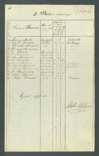 Lista kawalerzystów z Ojcowa